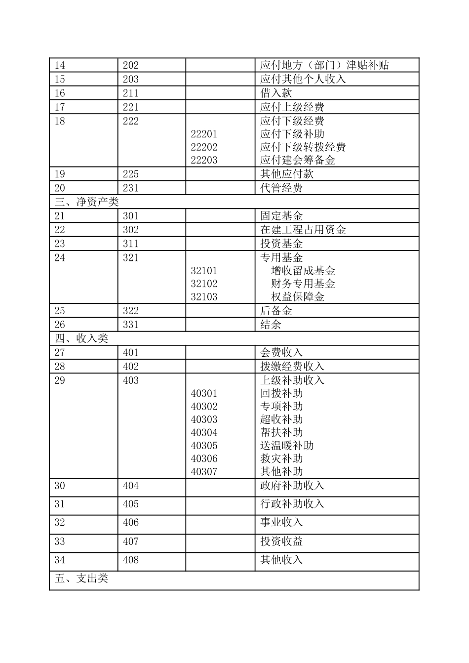 工会会计制度——会计科目和会计报表(46页)_第2页