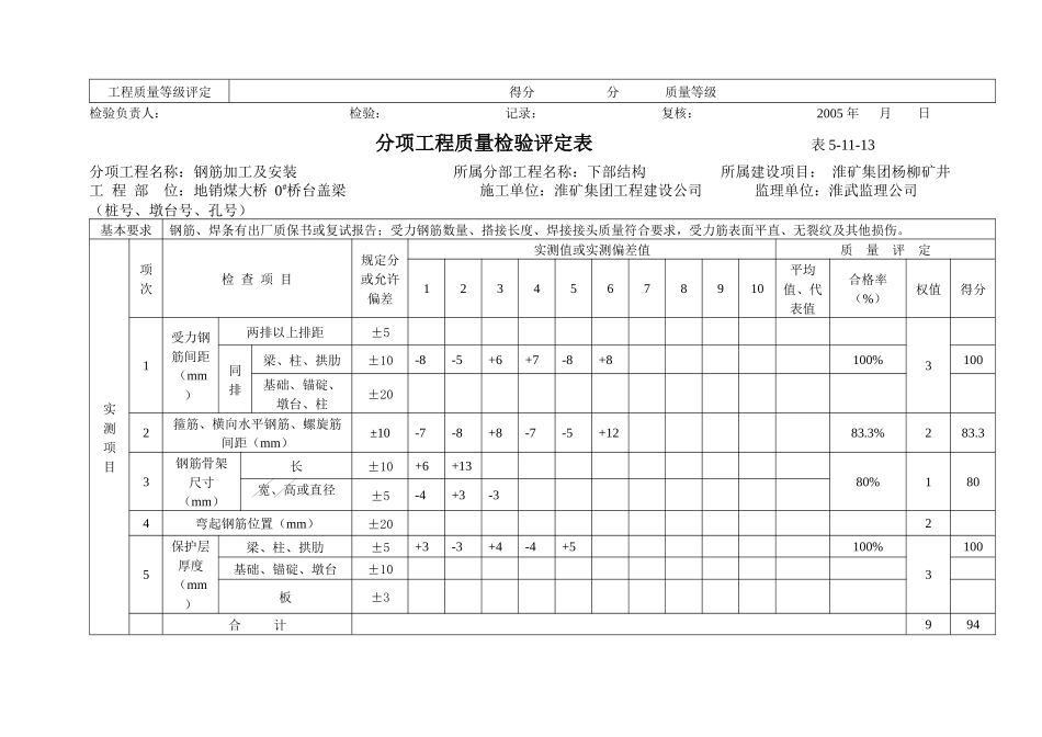 钢筋加工及安装分项工程质量检验评定表表5_第2页