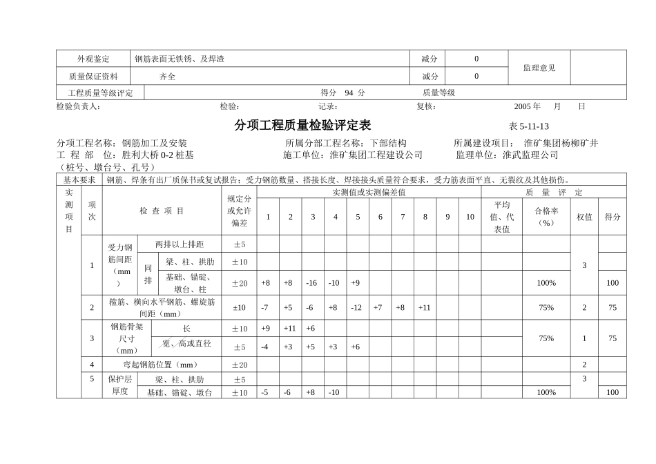 钢筋加工及安装分项工程质量检验评定表表5_第3页