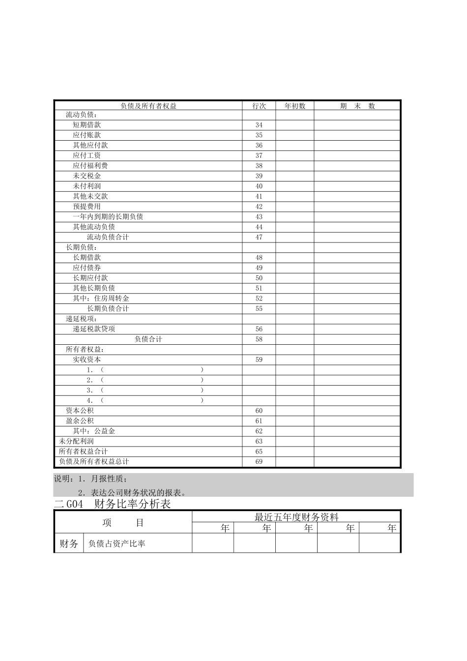 会计、财务管理--财务控制分析纵表格_第3页