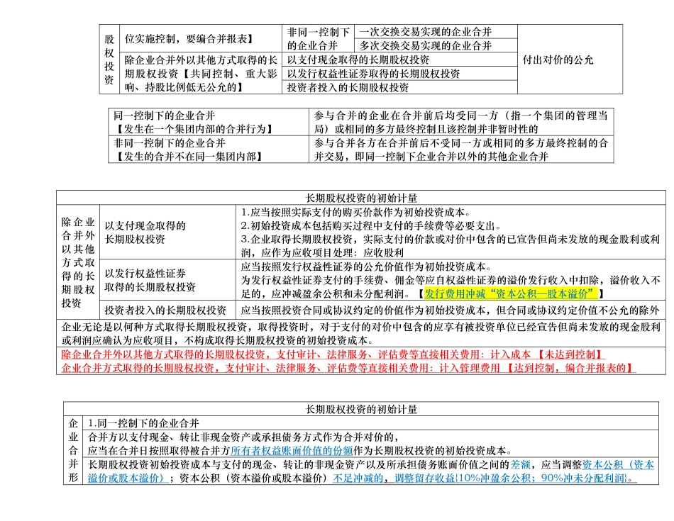 财务会计与长期股权投资管理知识分析_第2页