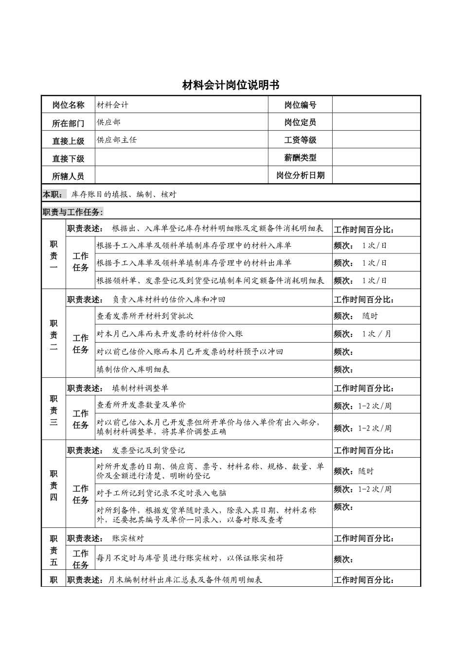河北纪元光电公司供应部材料会计岗位说明书_第1页