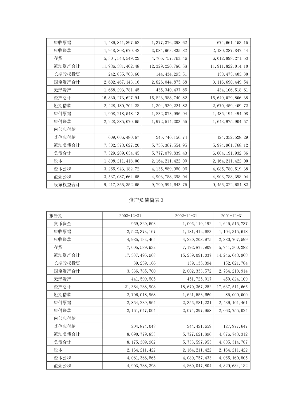 财务报表制作实验指导书_第2页