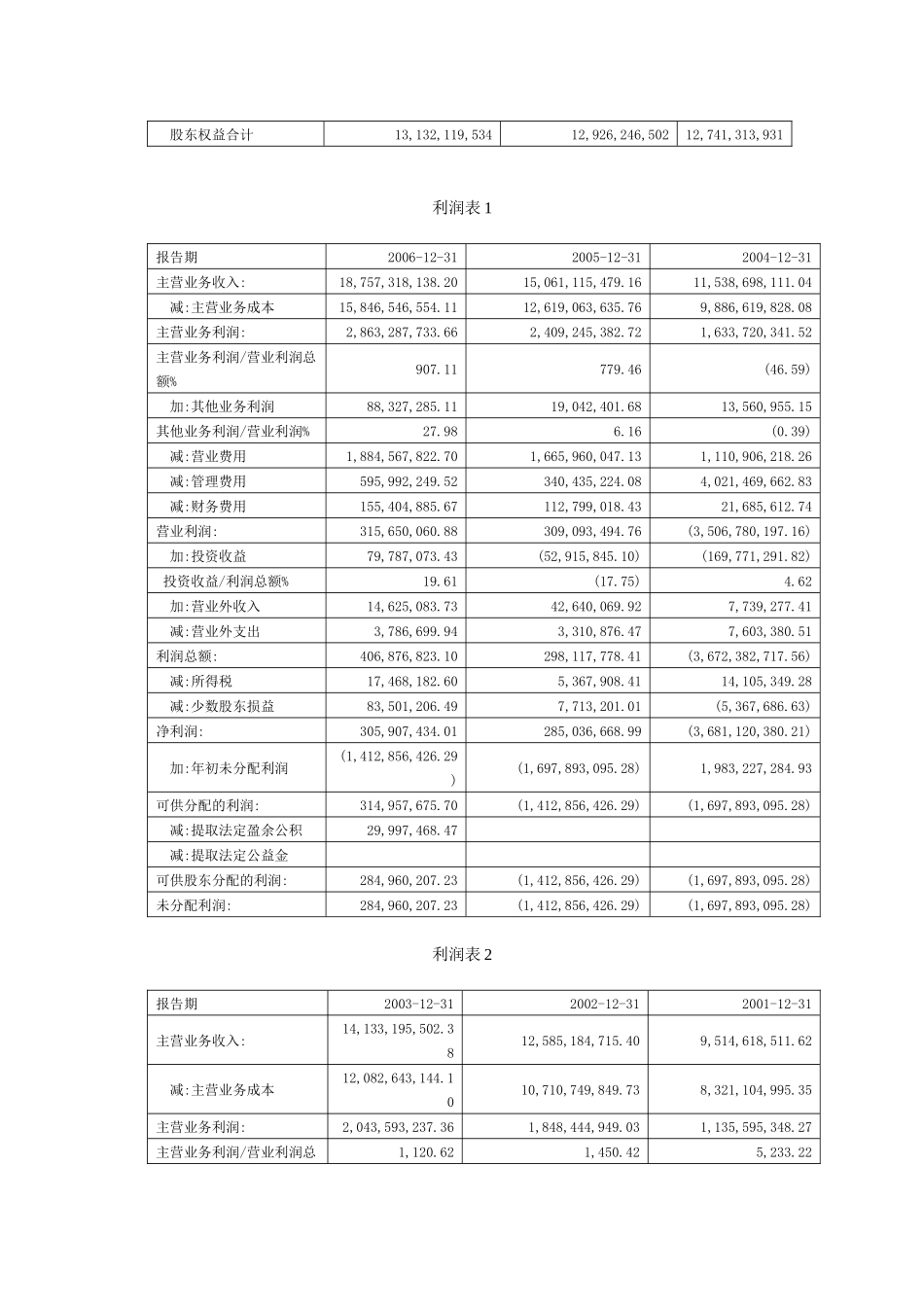 财务报表制作实验指导书_第3页