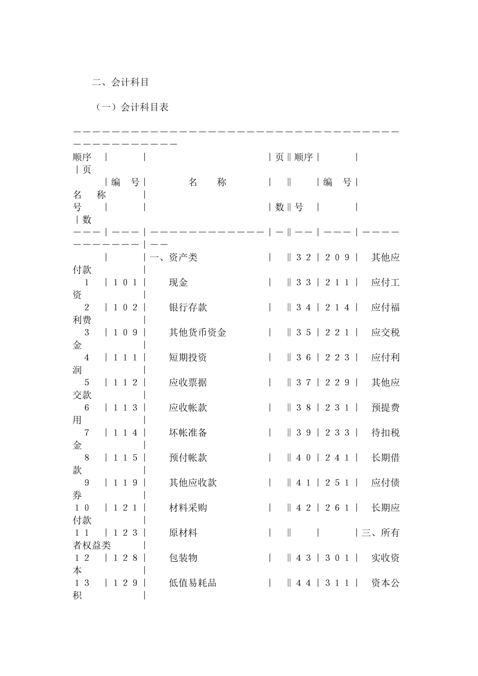 工业企业会计制度54361796_第2页