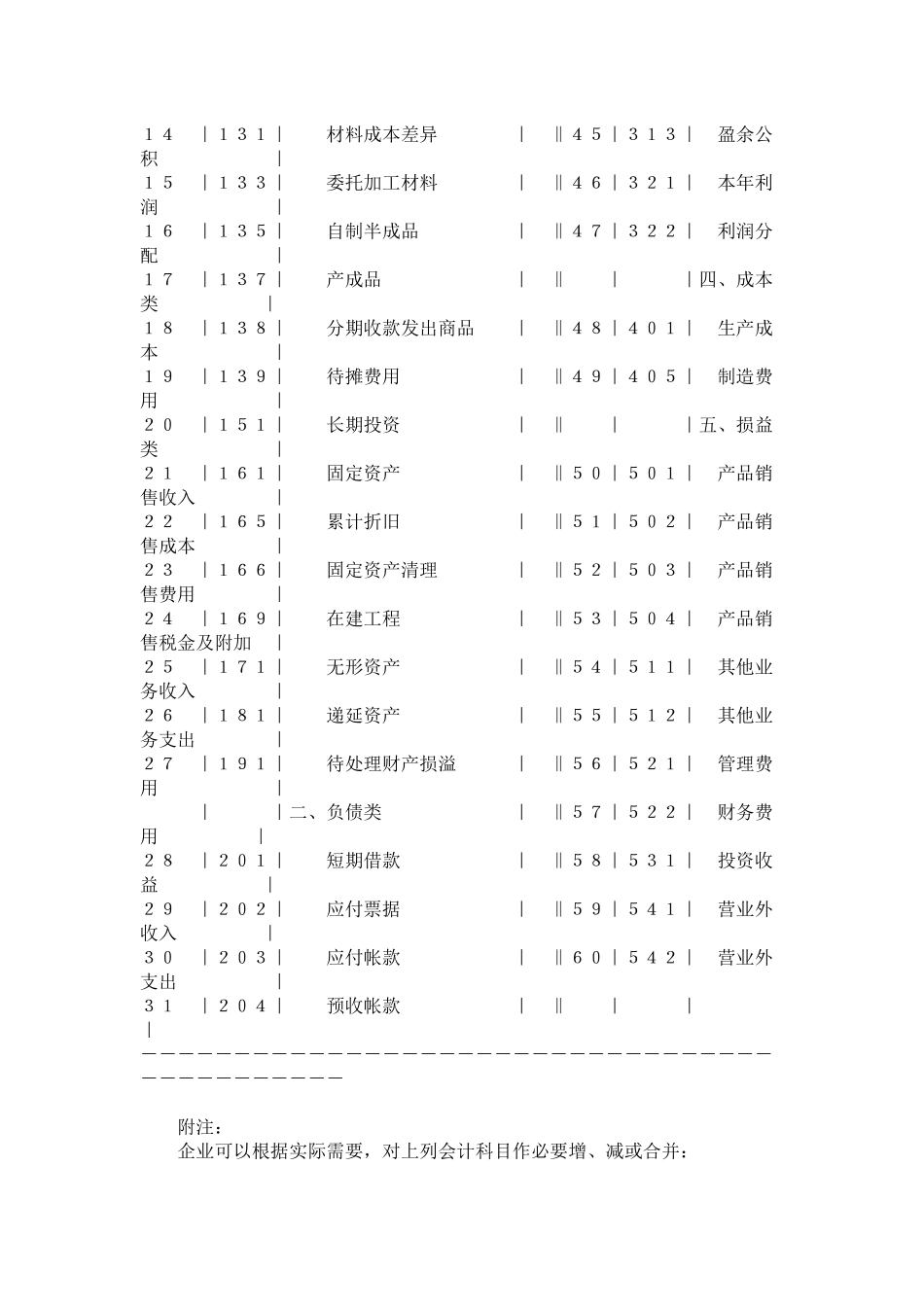 工业企业会计制度54361796_第3页