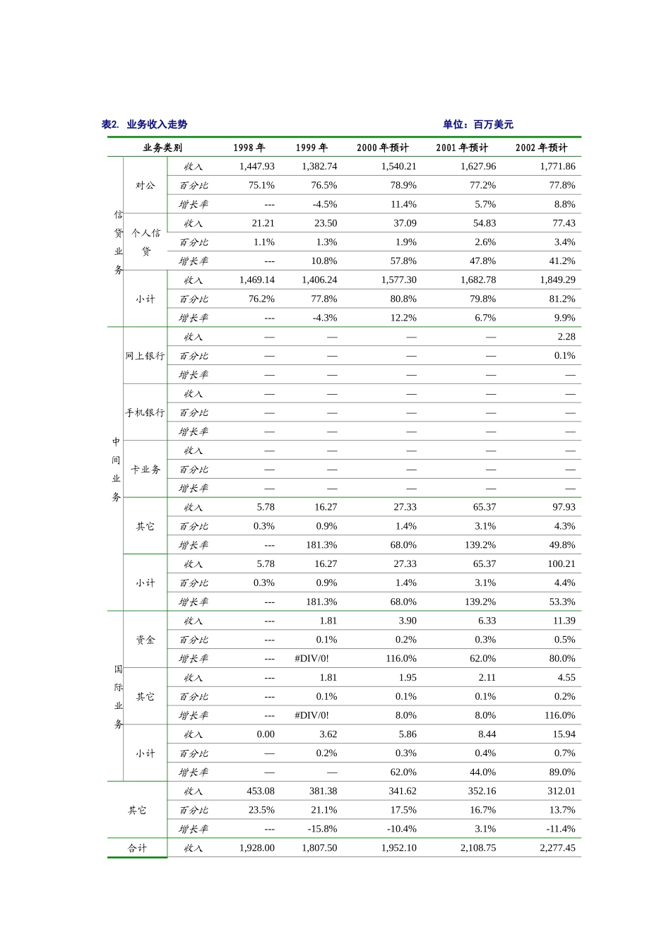 城市商业银行最终_第2页