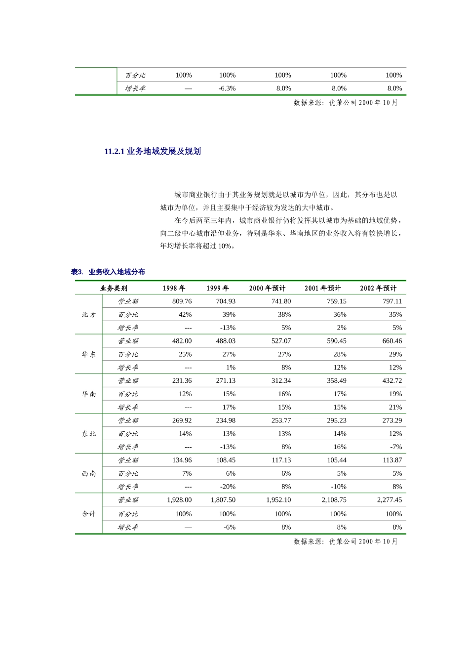 城市商业银行最终_第3页