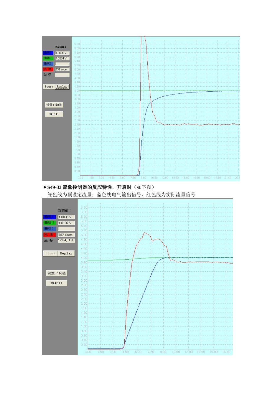 常用热式质量流量控制器的种类_第2页