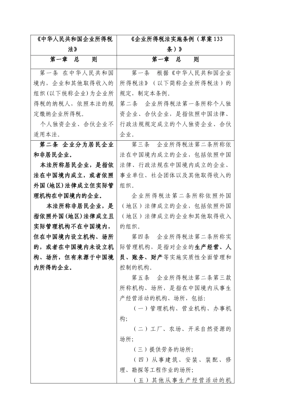 《企业所得税法》与《企业所得税法实施条例(草案)》对_第1页