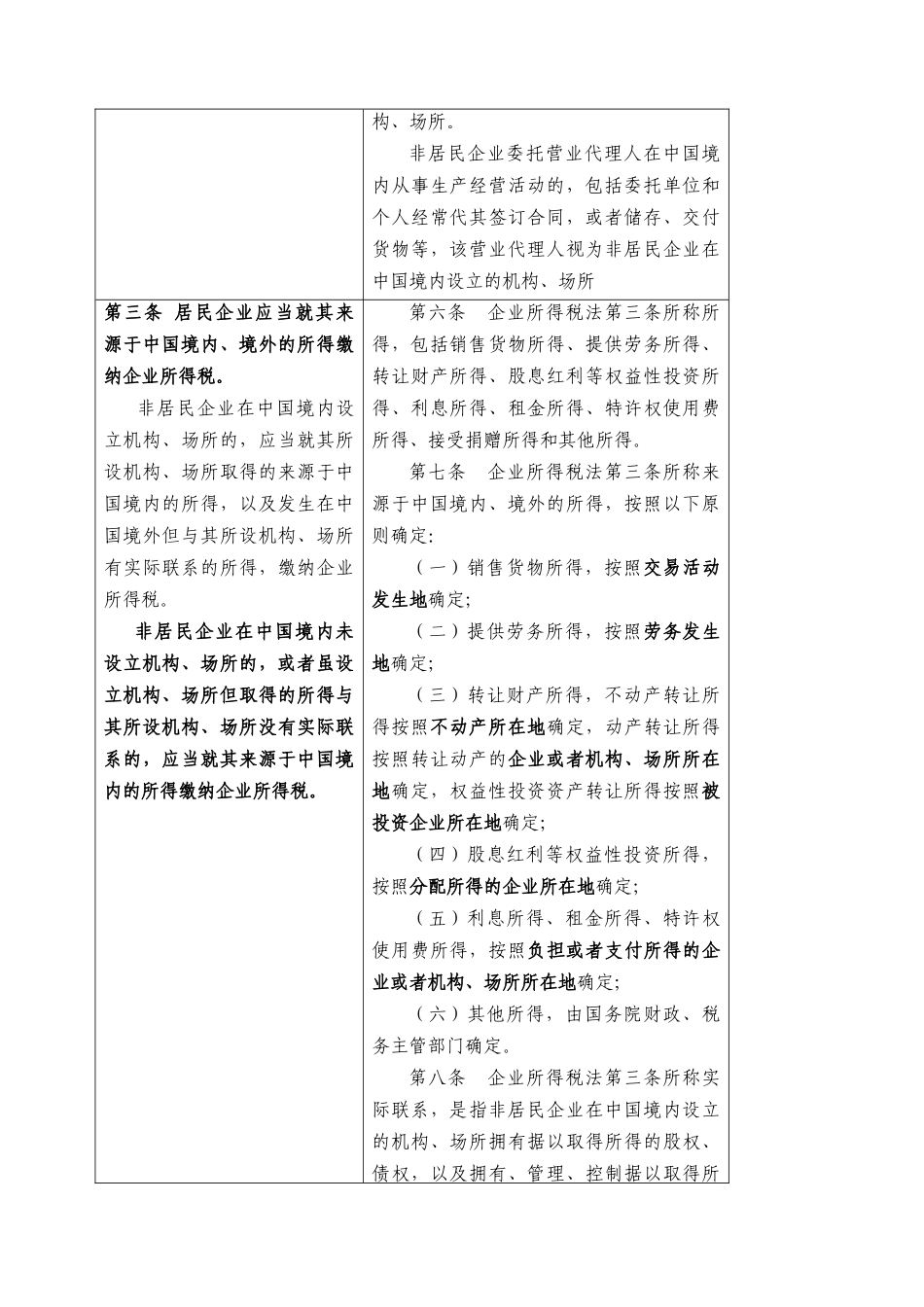 《企业所得税法》与《企业所得税法实施条例(草案)》对_第2页