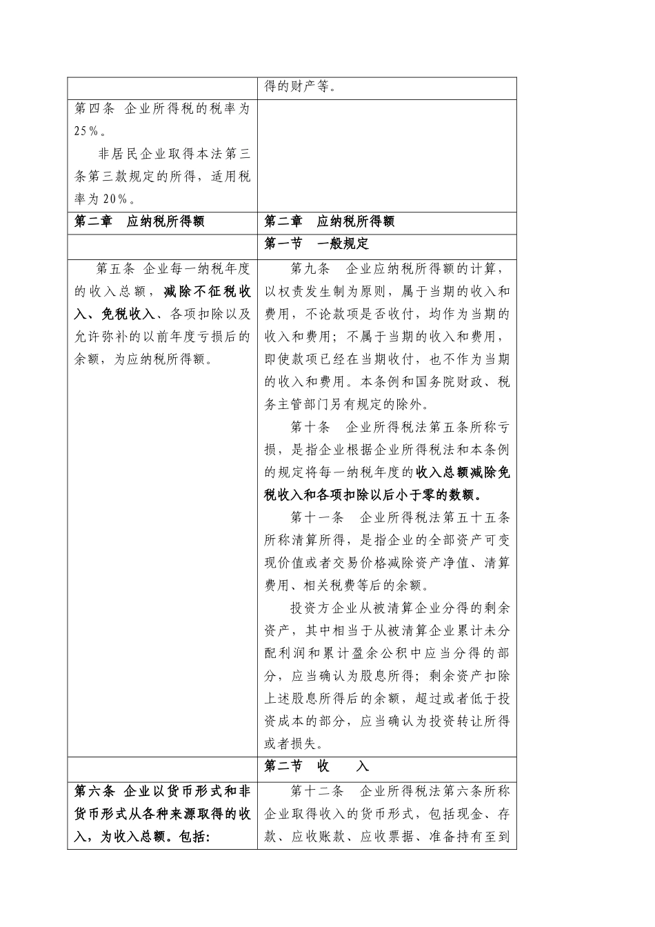 《企业所得税法》与《企业所得税法实施条例(草案)》对_第3页