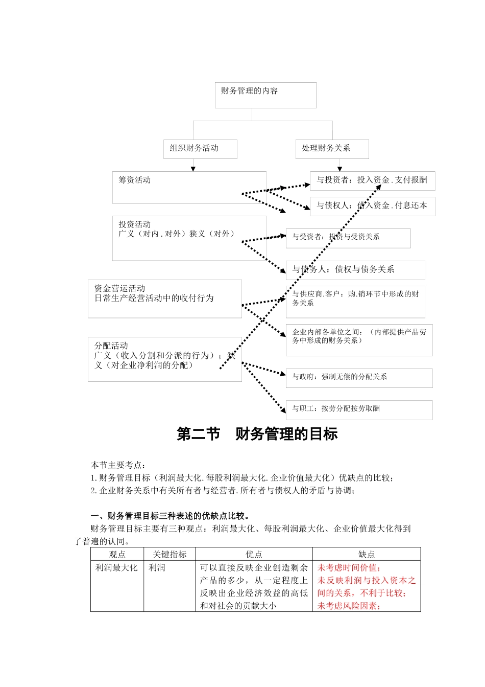 财务管理·闫华红串讲班·第1讲_第2页