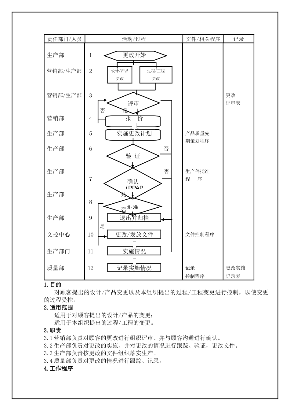 TS16949—更改控制程序_第2页