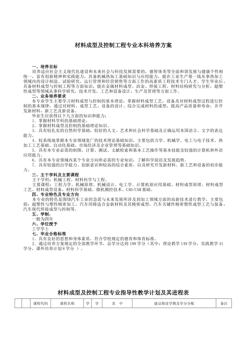 材料成型及控制工程培养方案_第1页