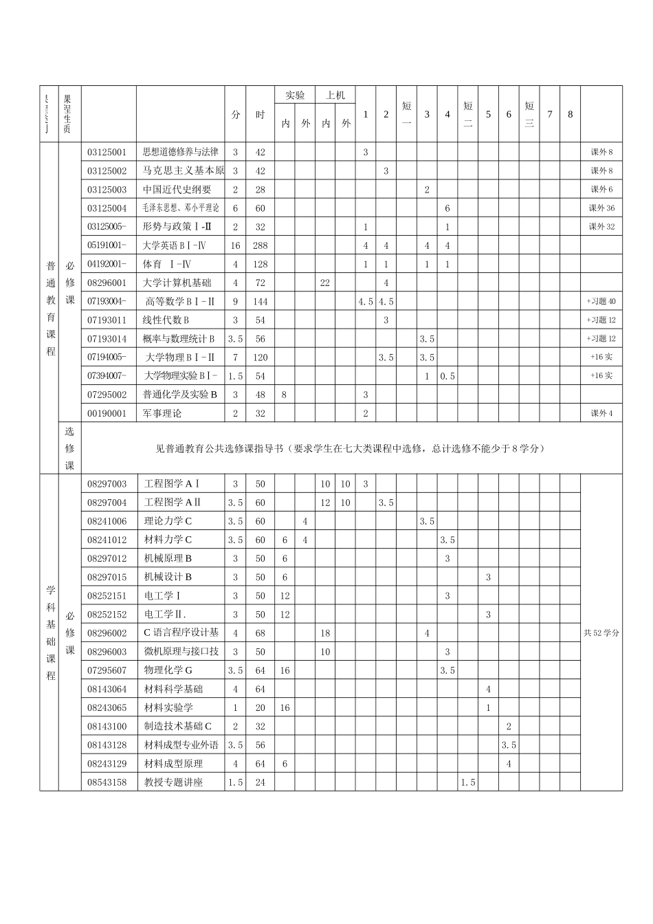 材料成型及控制工程培养方案_第2页