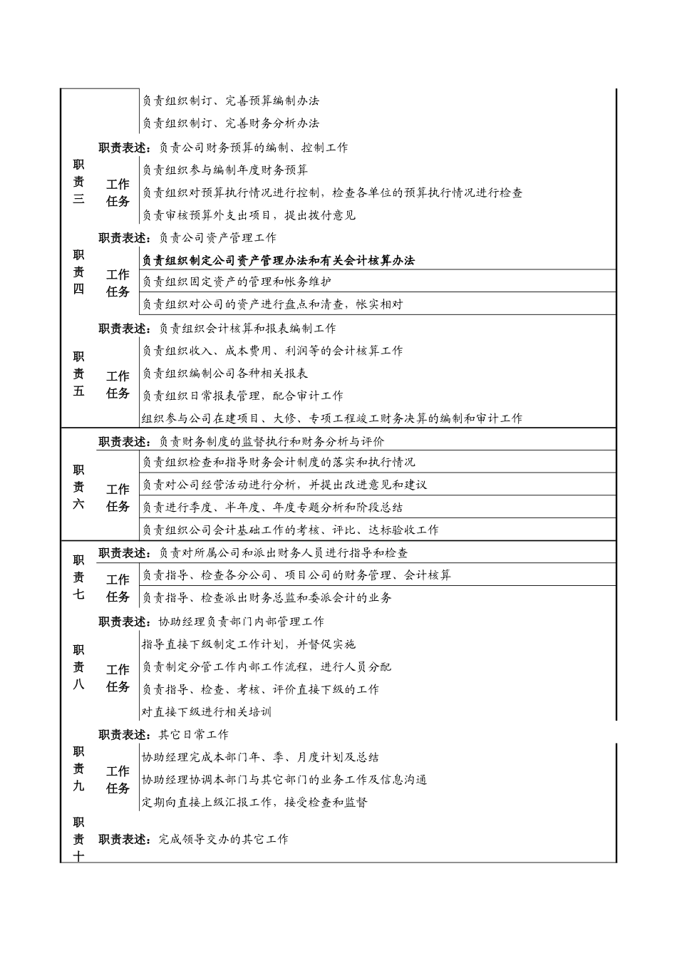 高速公路公司财务副经理岗位职责_第2页