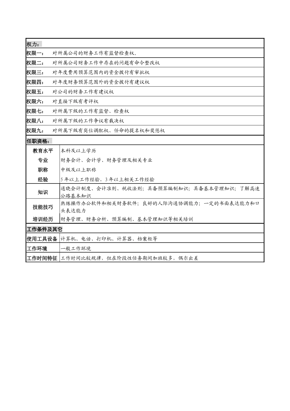 高速公路公司财务副经理岗位职责_第3页