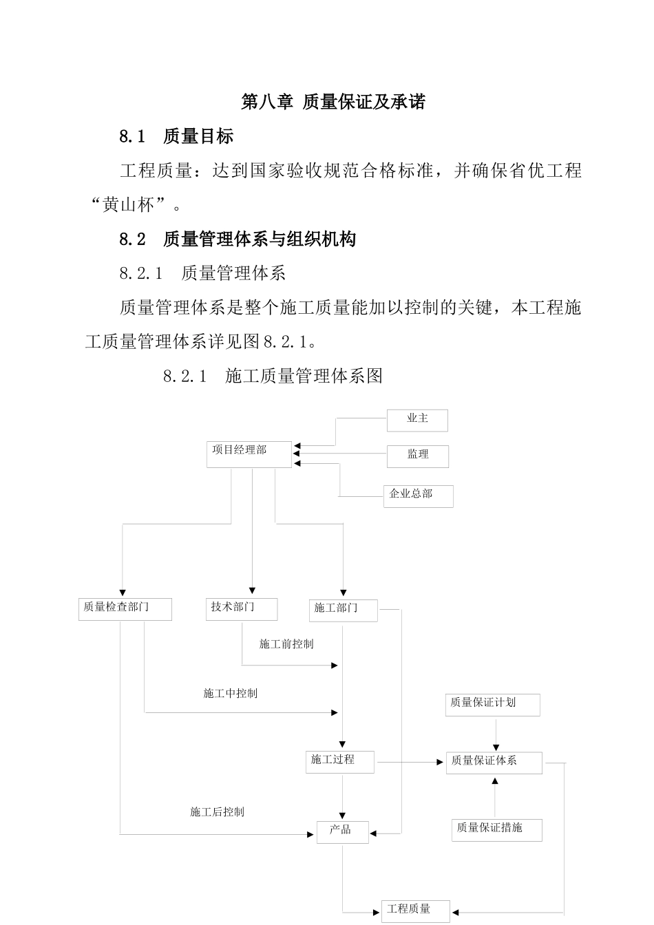 第八章质量保证与承诺_第1页