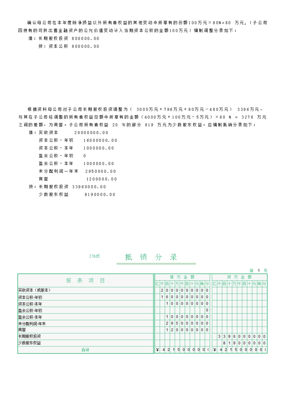 电大会计管理模拟实验复习资料(系统完整版)_第2页