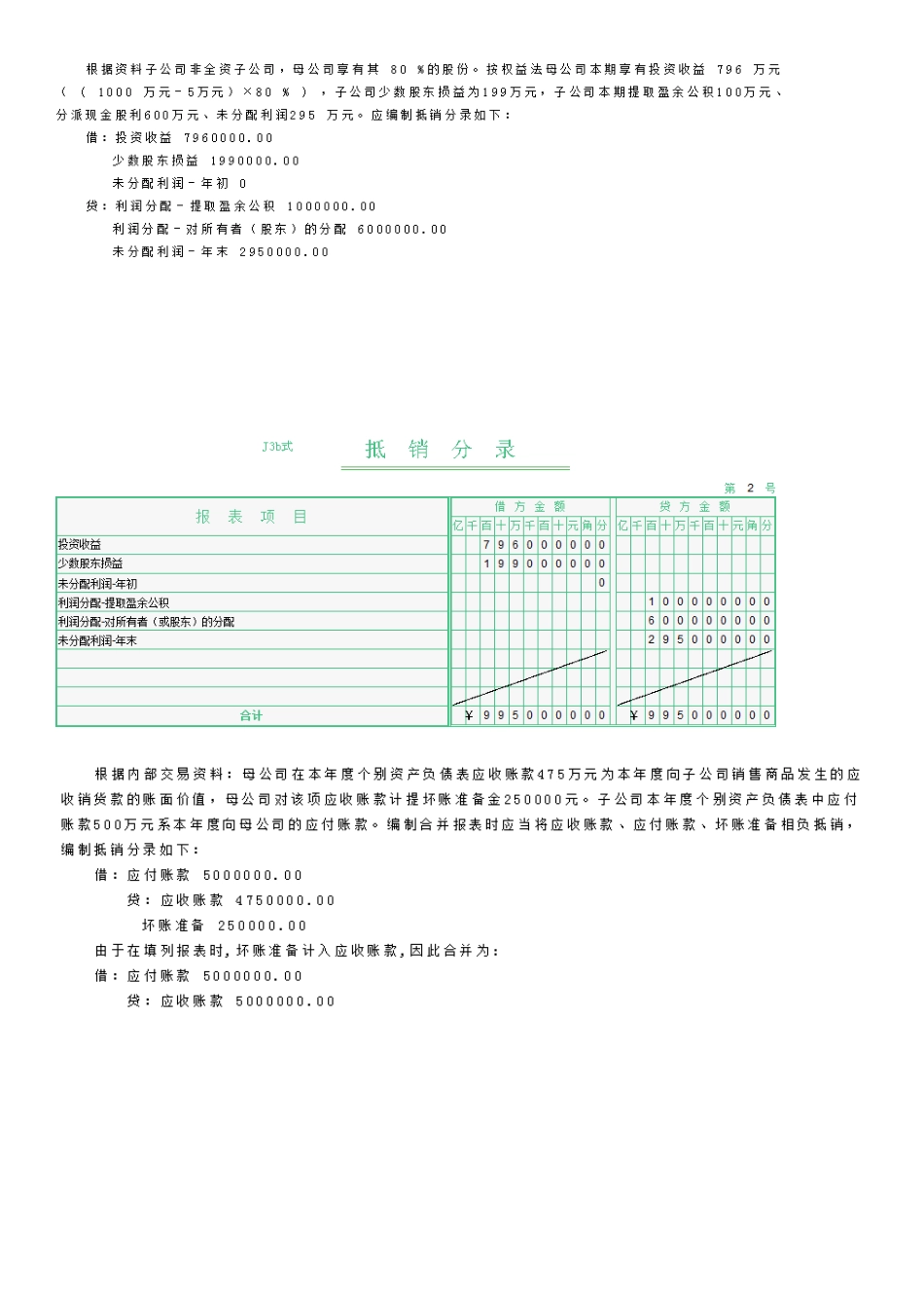 电大会计管理模拟实验复习资料(系统完整版)_第3页