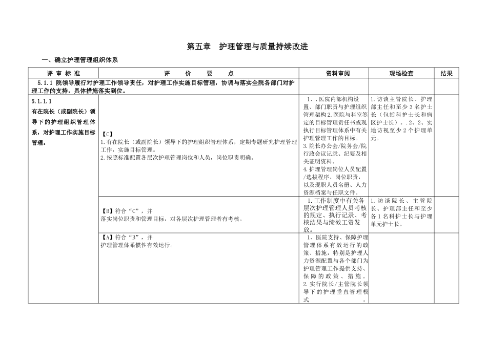 护理管理与质量持续改进_第1页