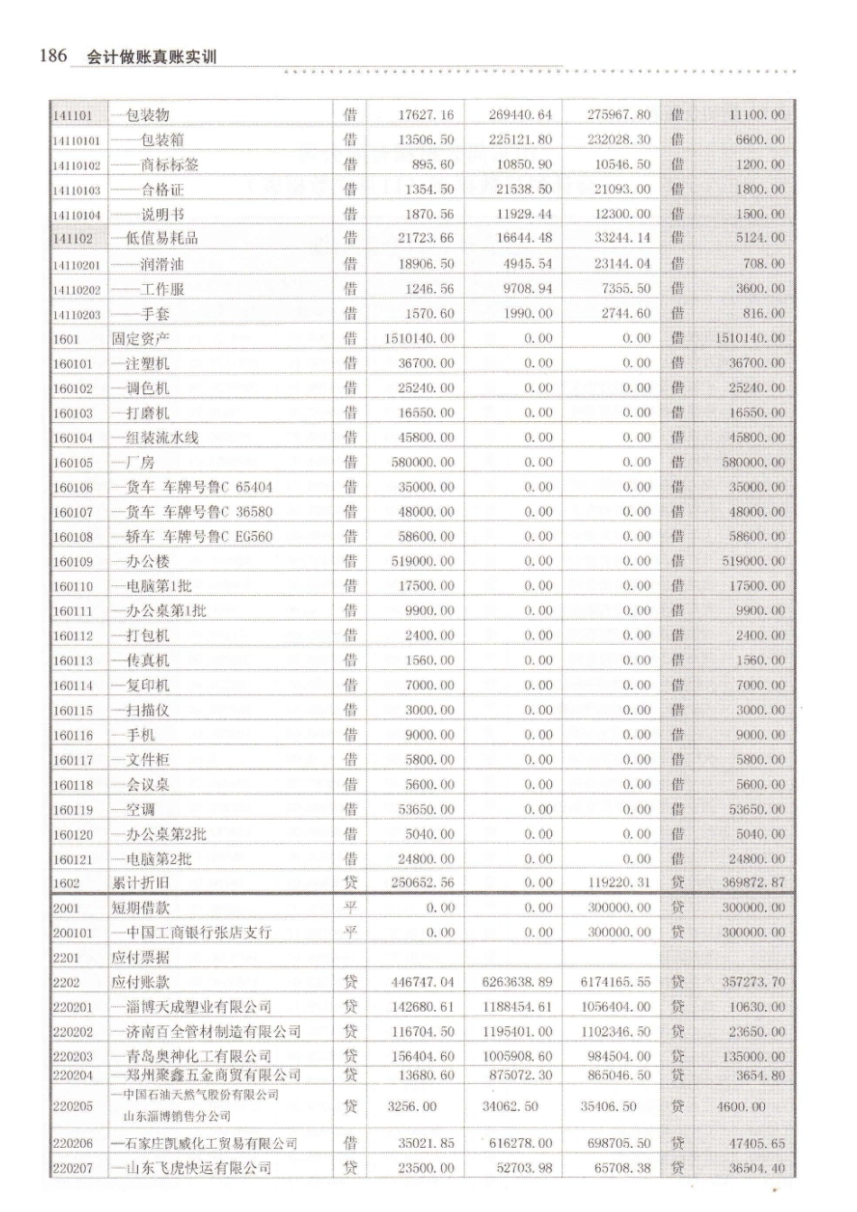 财务报表说明_会计学堂_第3页
