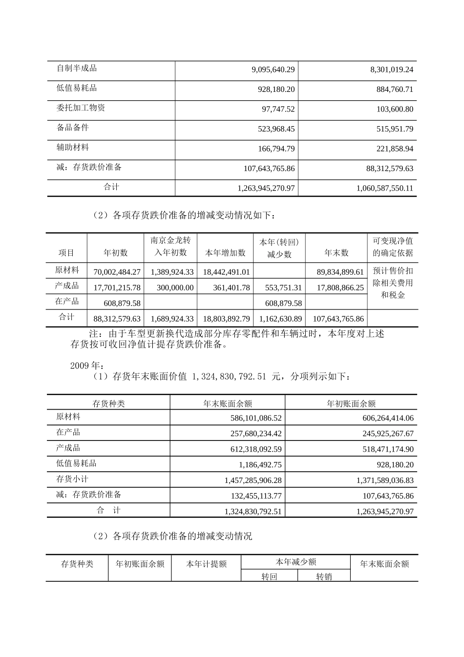 财务数据分析金龙客车_第2页