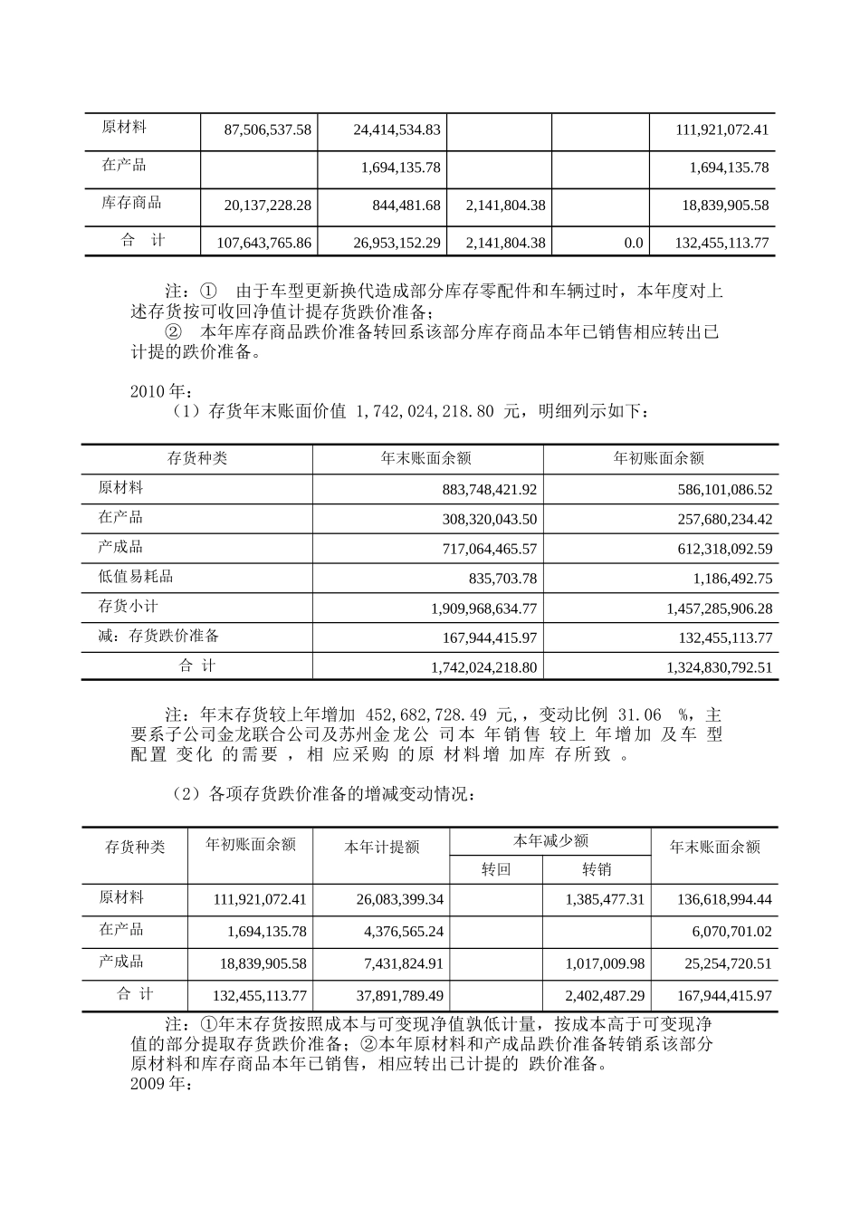 财务数据分析金龙客车_第3页