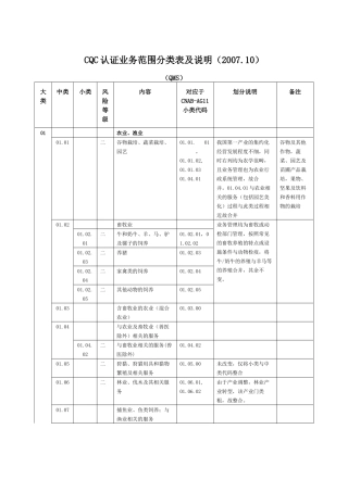 CQC认证业务范围分类表及说明（DOC 35页）