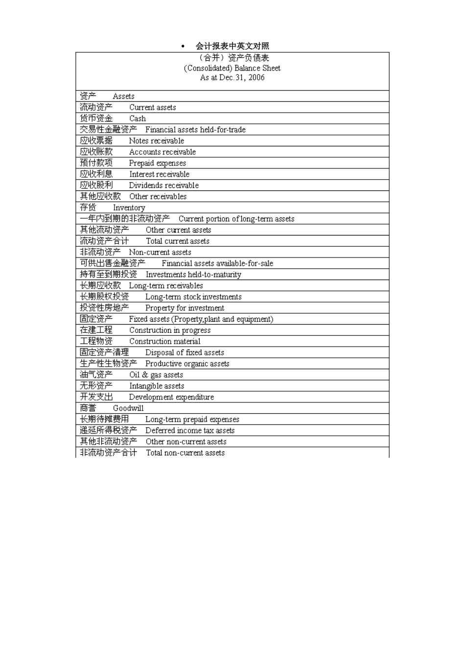 会计报表中英文对照_第1页