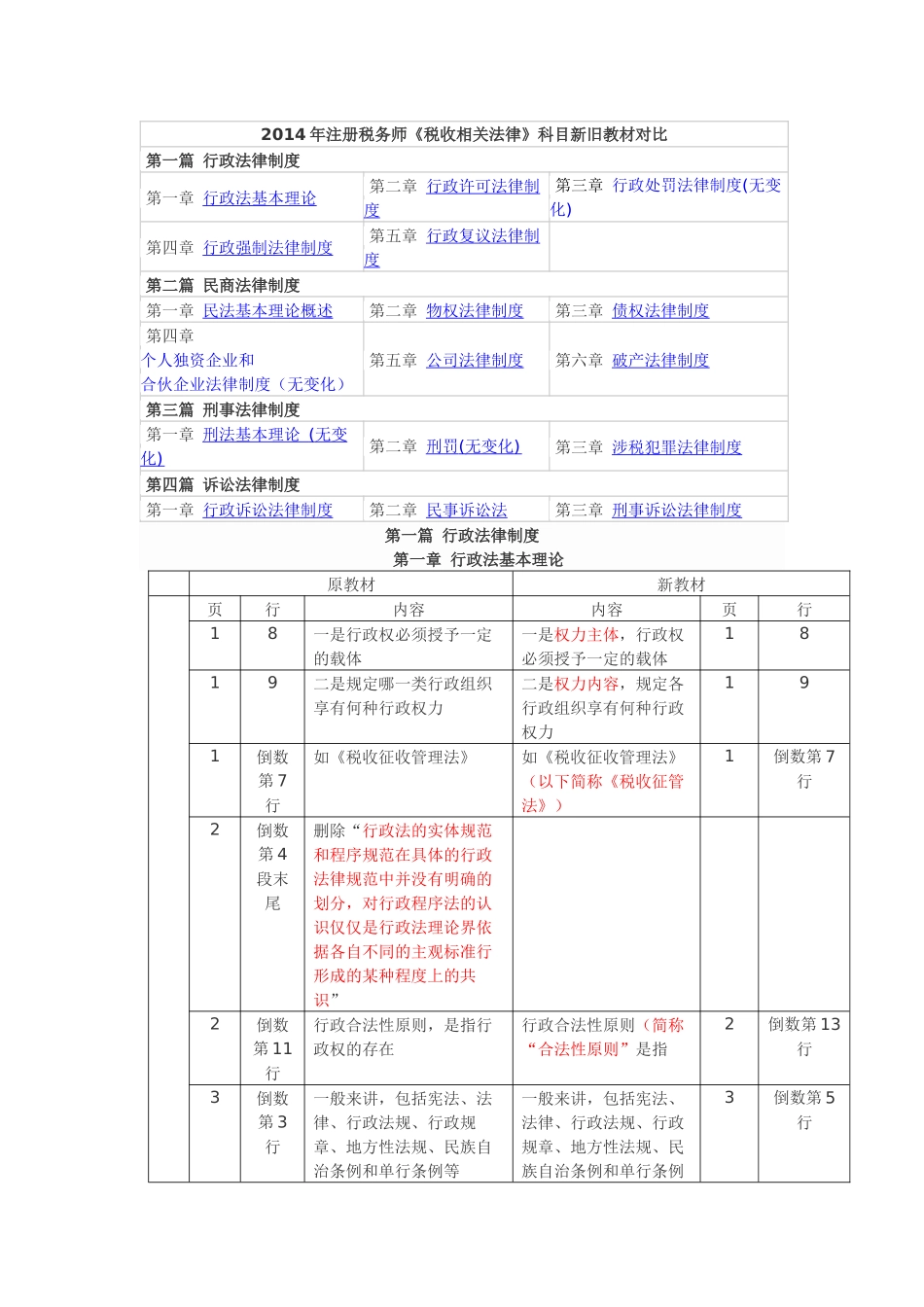 XXXX注税税法教材变化_第1页