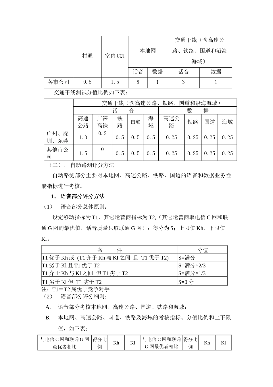 XXXX年网络质量现场检查评分办法_第2页