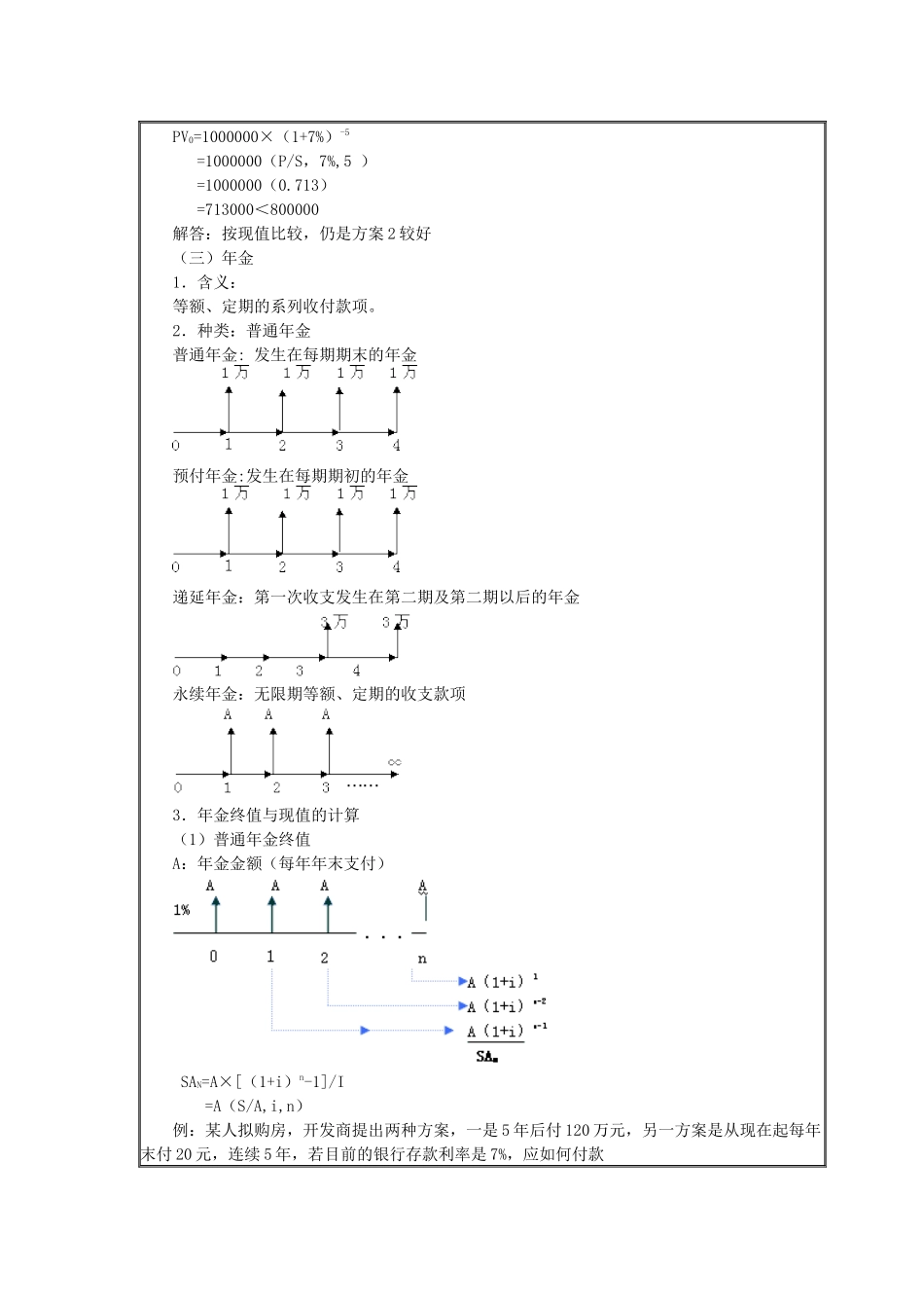 财务估价的基本含义_第3页