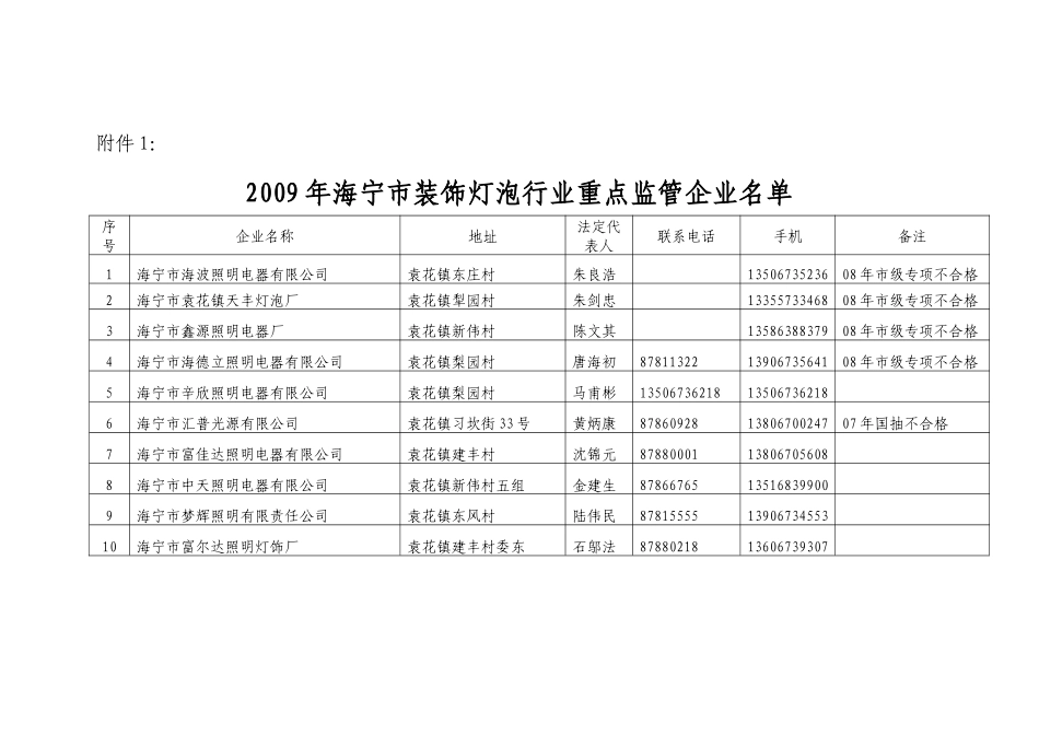海宁市质量技术监督局文件_第2页