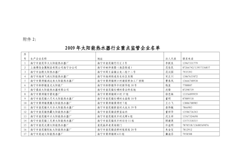 海宁市质量技术监督局文件_第3页