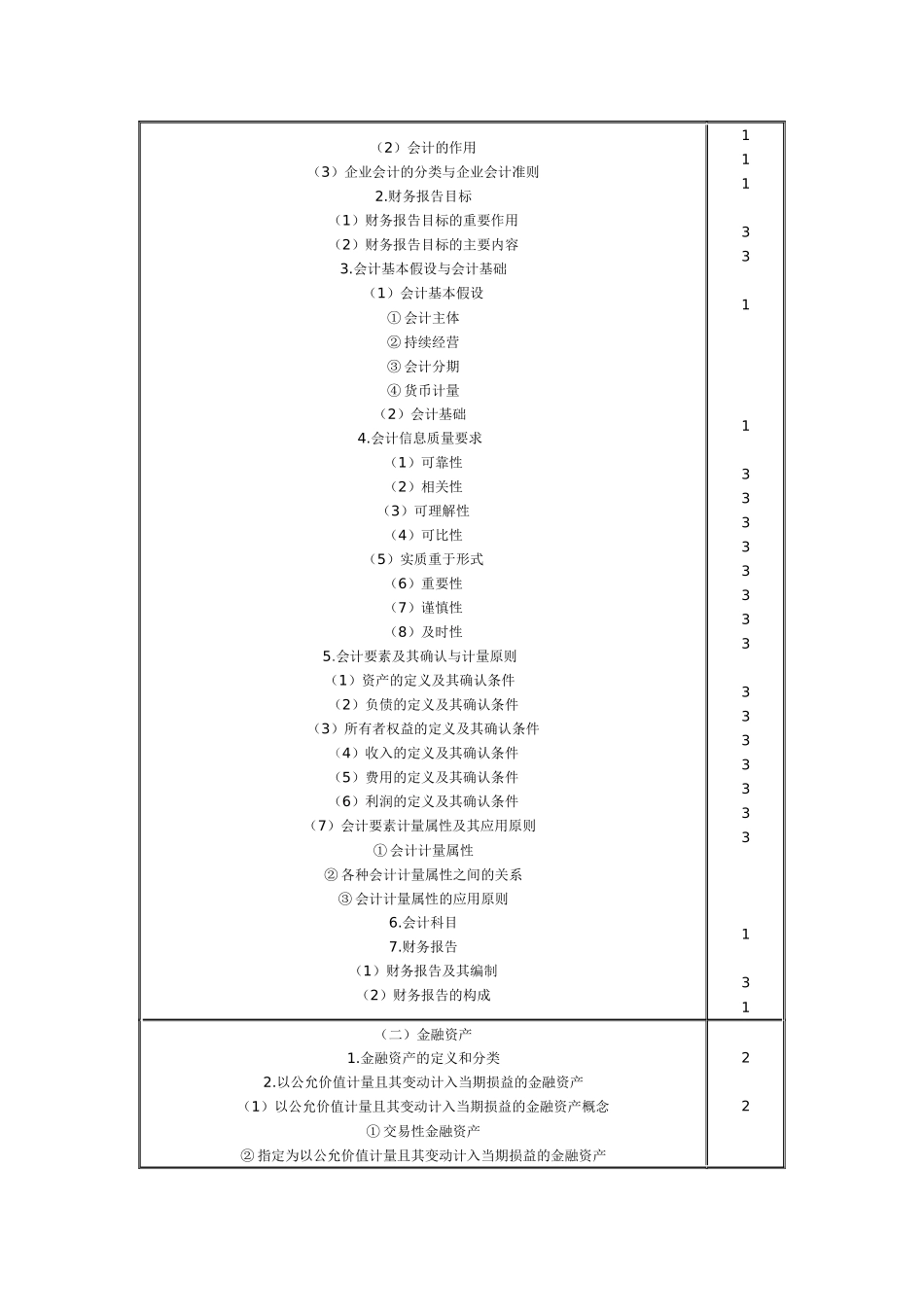 财务会计精彩大纲_第2页