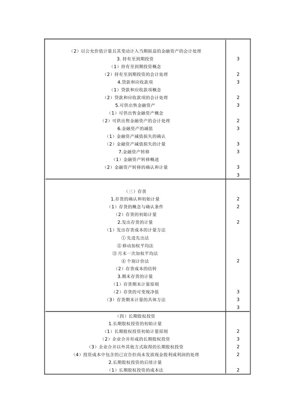 财务会计精彩大纲_第3页