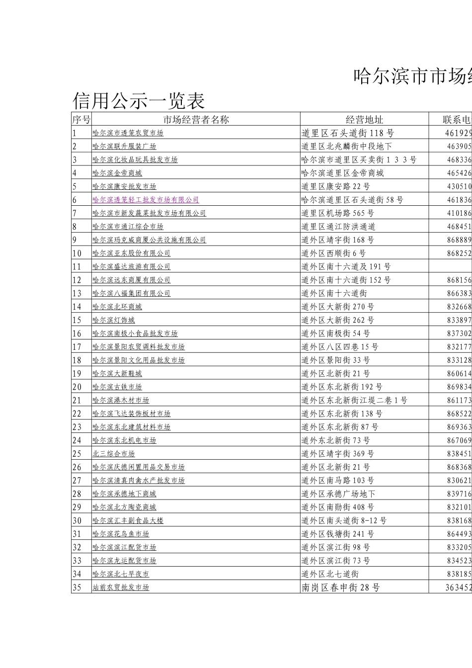 哈尔滨市市场经营者社会信用公示一览表_第1页