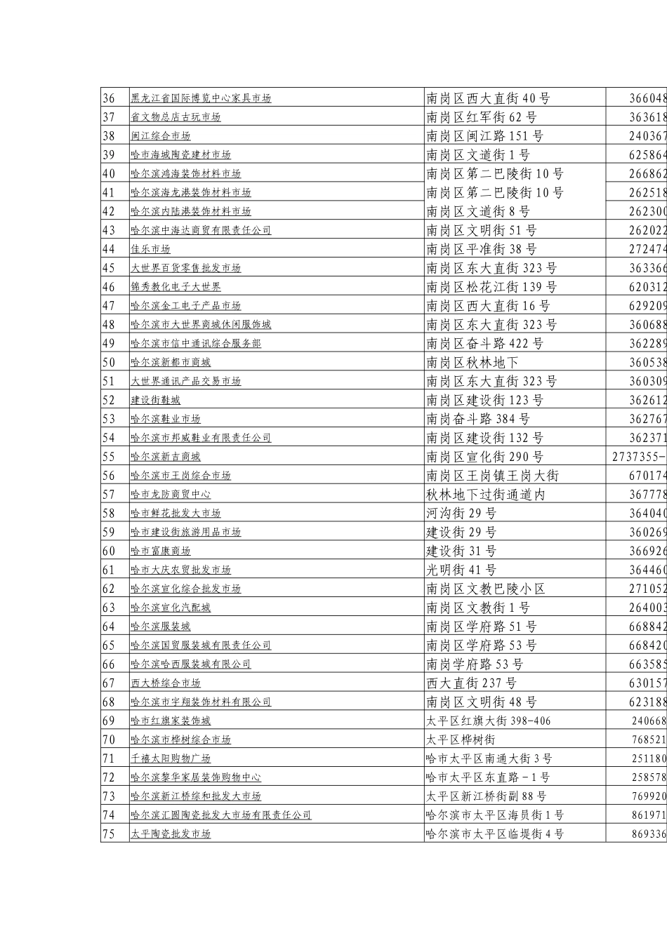 哈尔滨市市场经营者社会信用公示一览表_第2页