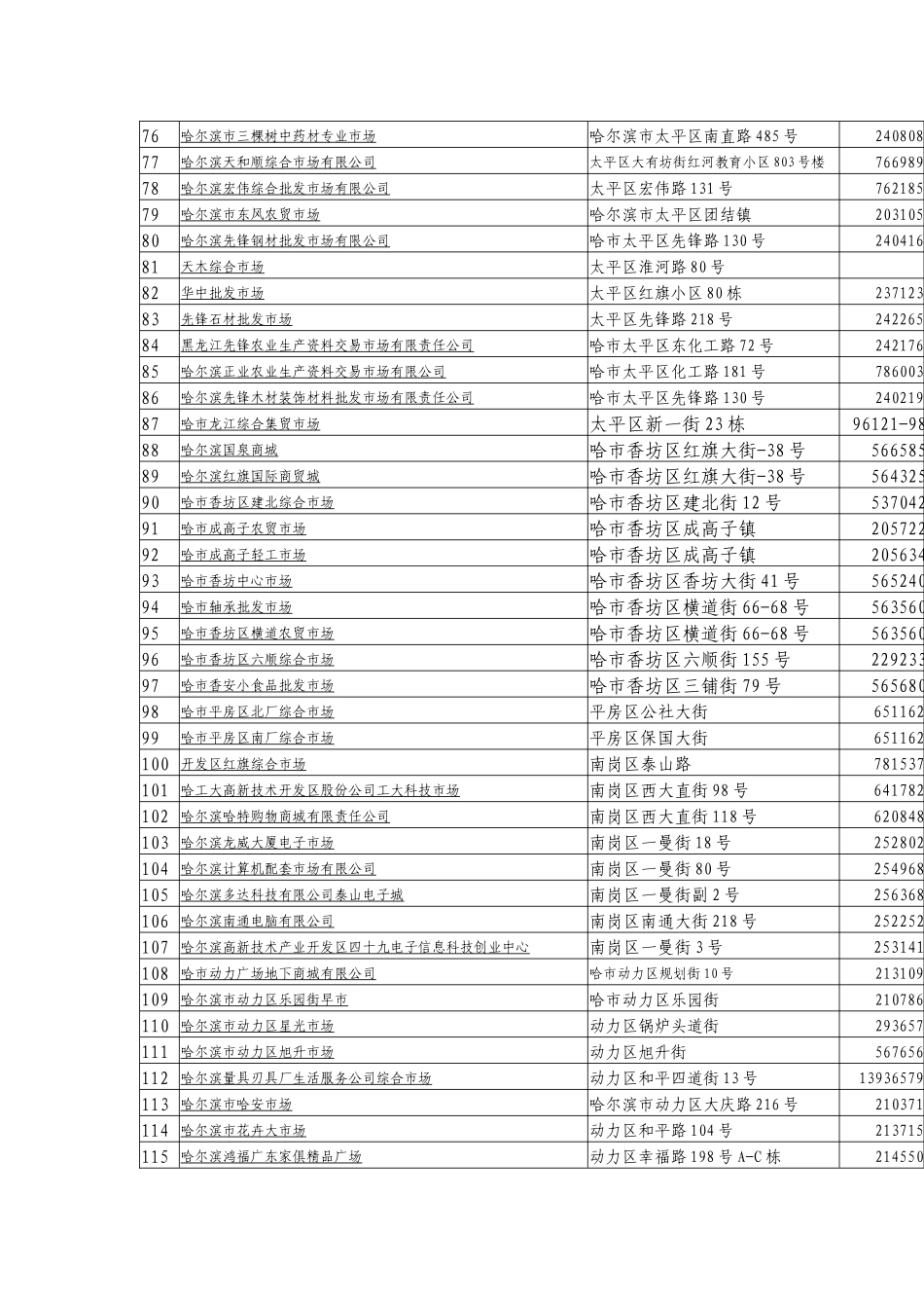 哈尔滨市市场经营者社会信用公示一览表_第3页