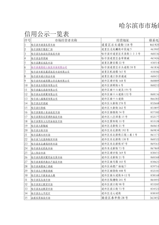 哈尔滨市市场经营者社会信用公示一览表