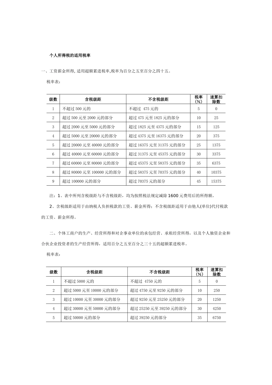 个人所得税专题辅导_第3页