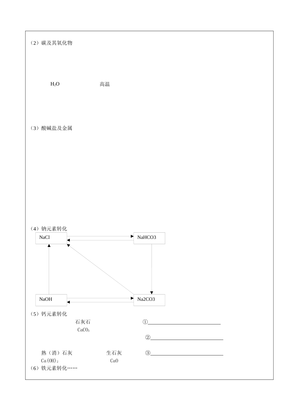 化学知识总盘点_第3页