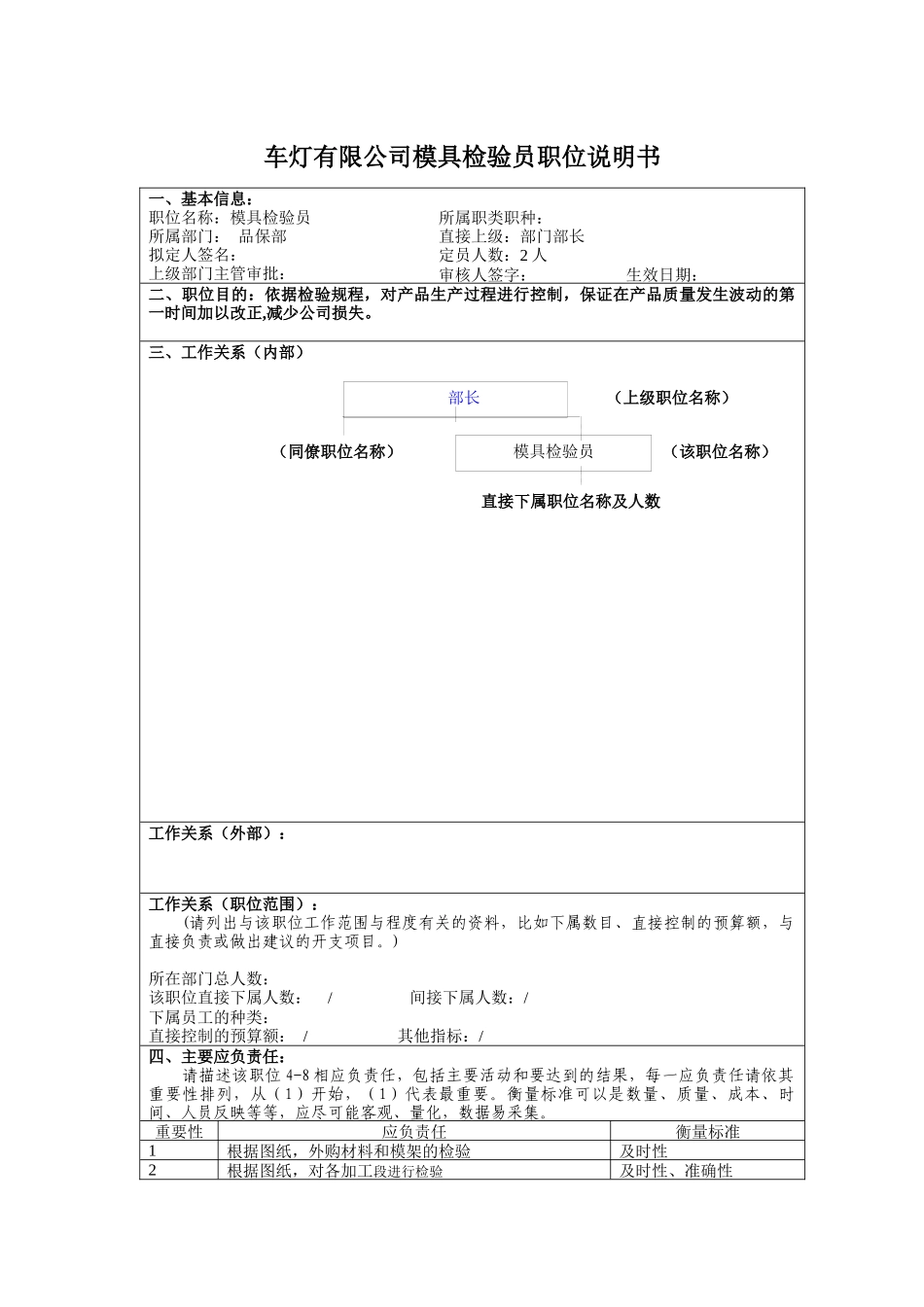 车灯有限公司模具检验员职位说明书_第1页