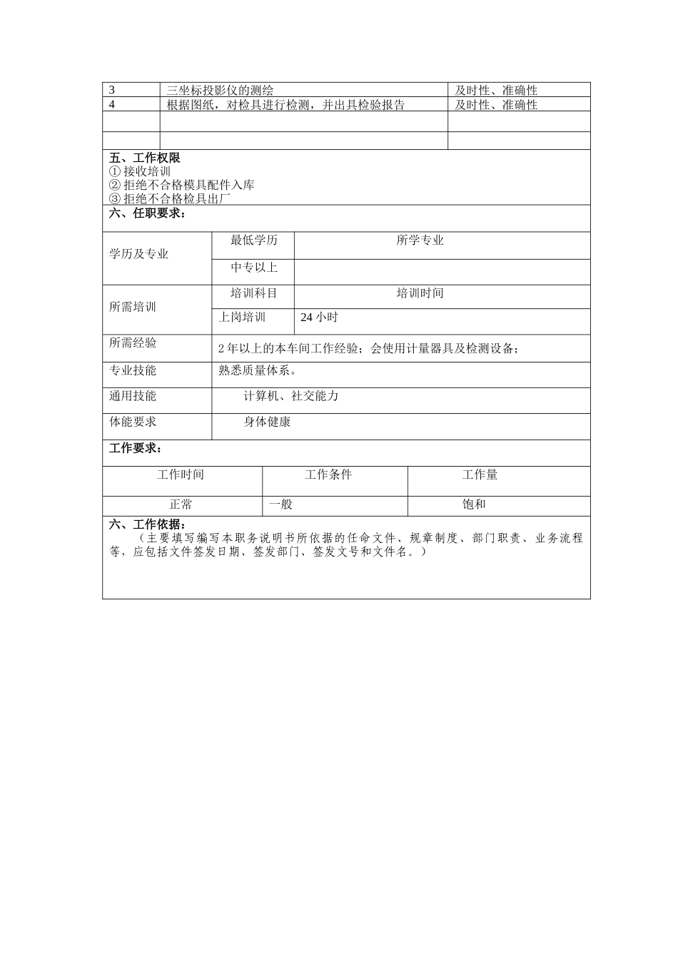 车灯有限公司模具检验员职位说明书_第2页