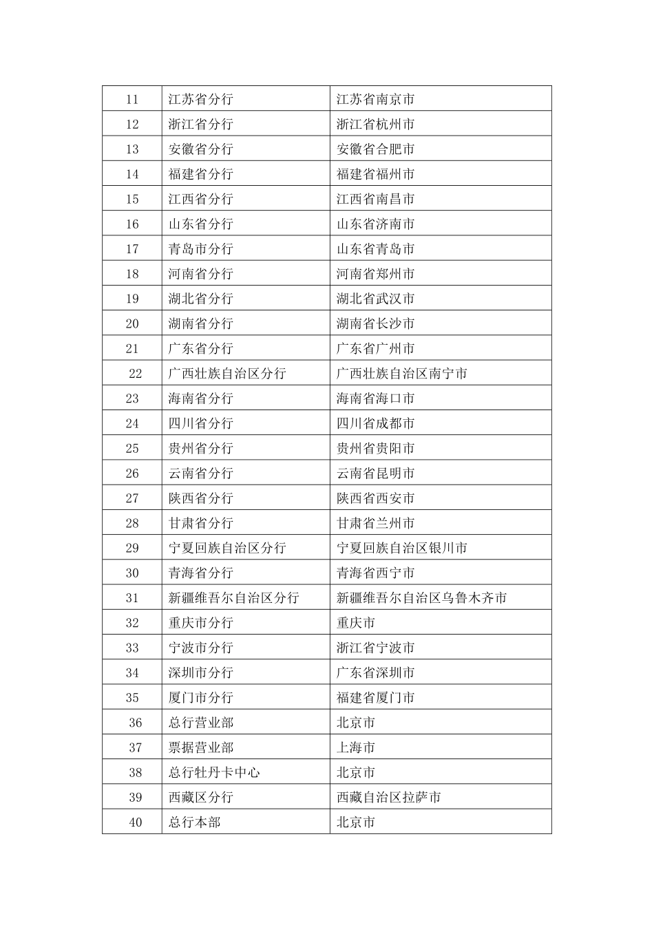 国税总局公告XXXX年第21号中国某银行股份有限公司等企业所属二级_第2页