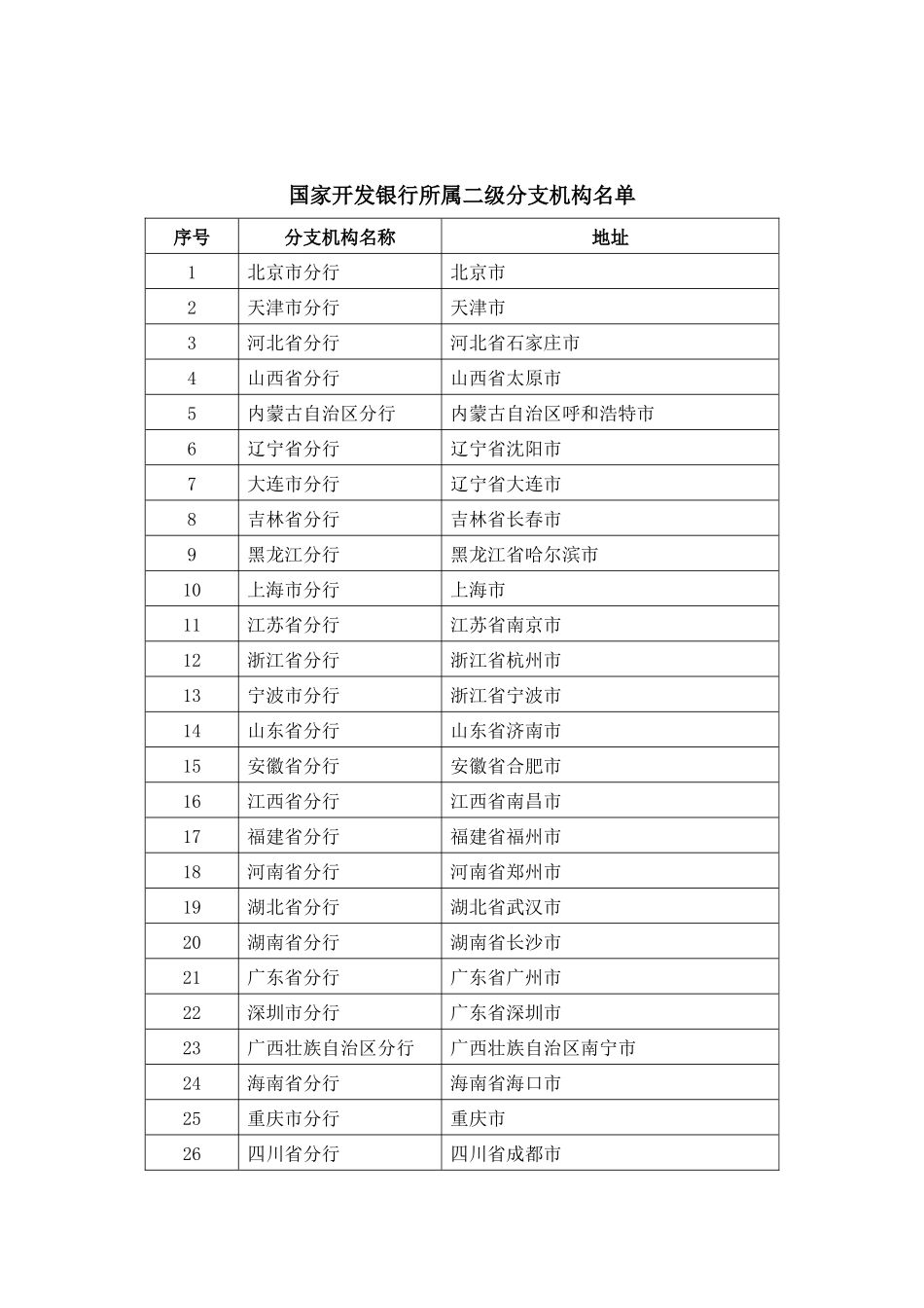 国税总局公告XXXX年第21号中国某银行股份有限公司等企业所属二级_第3页