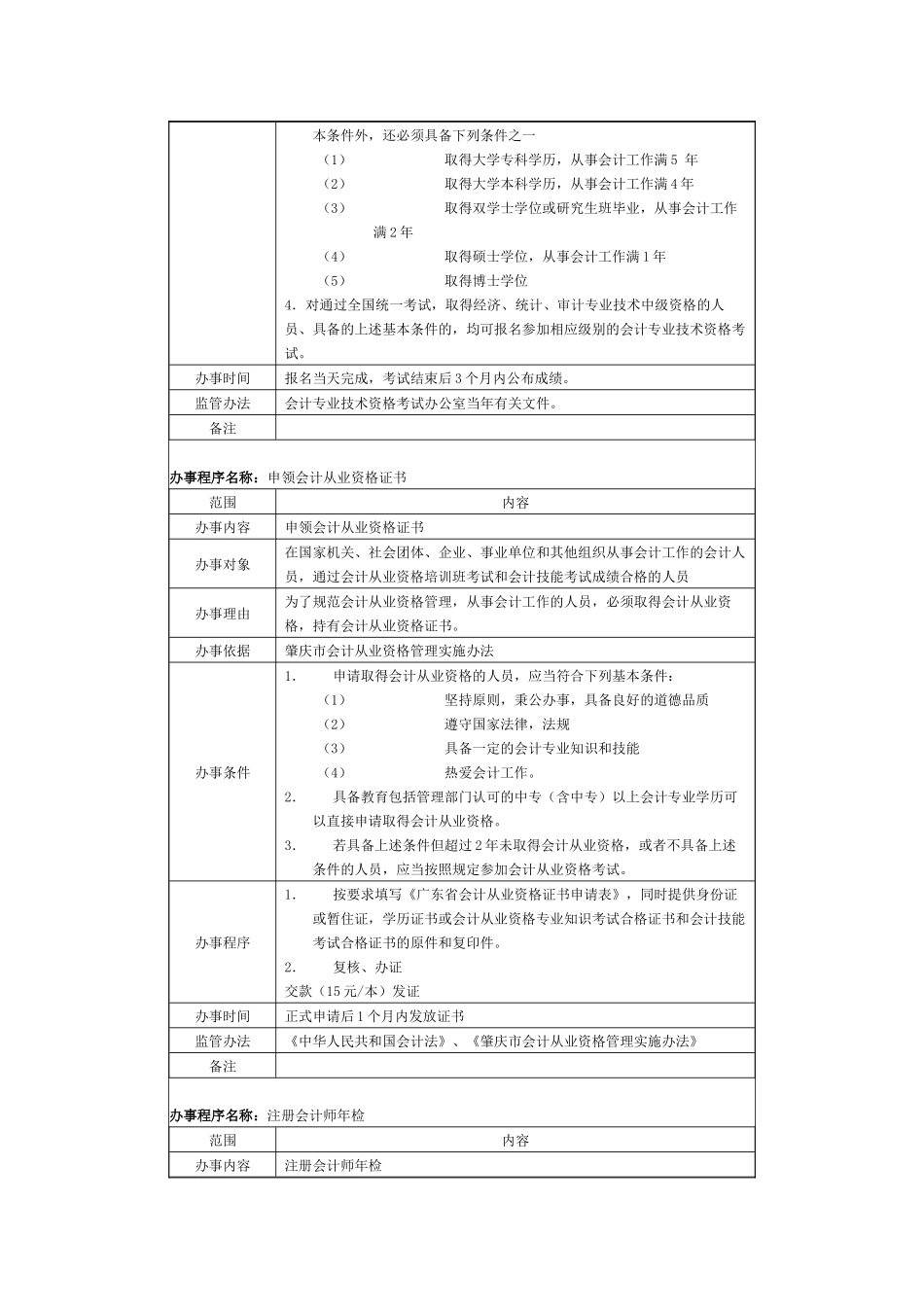 办事程序名称：会计从业资格证书档案转调_第3页