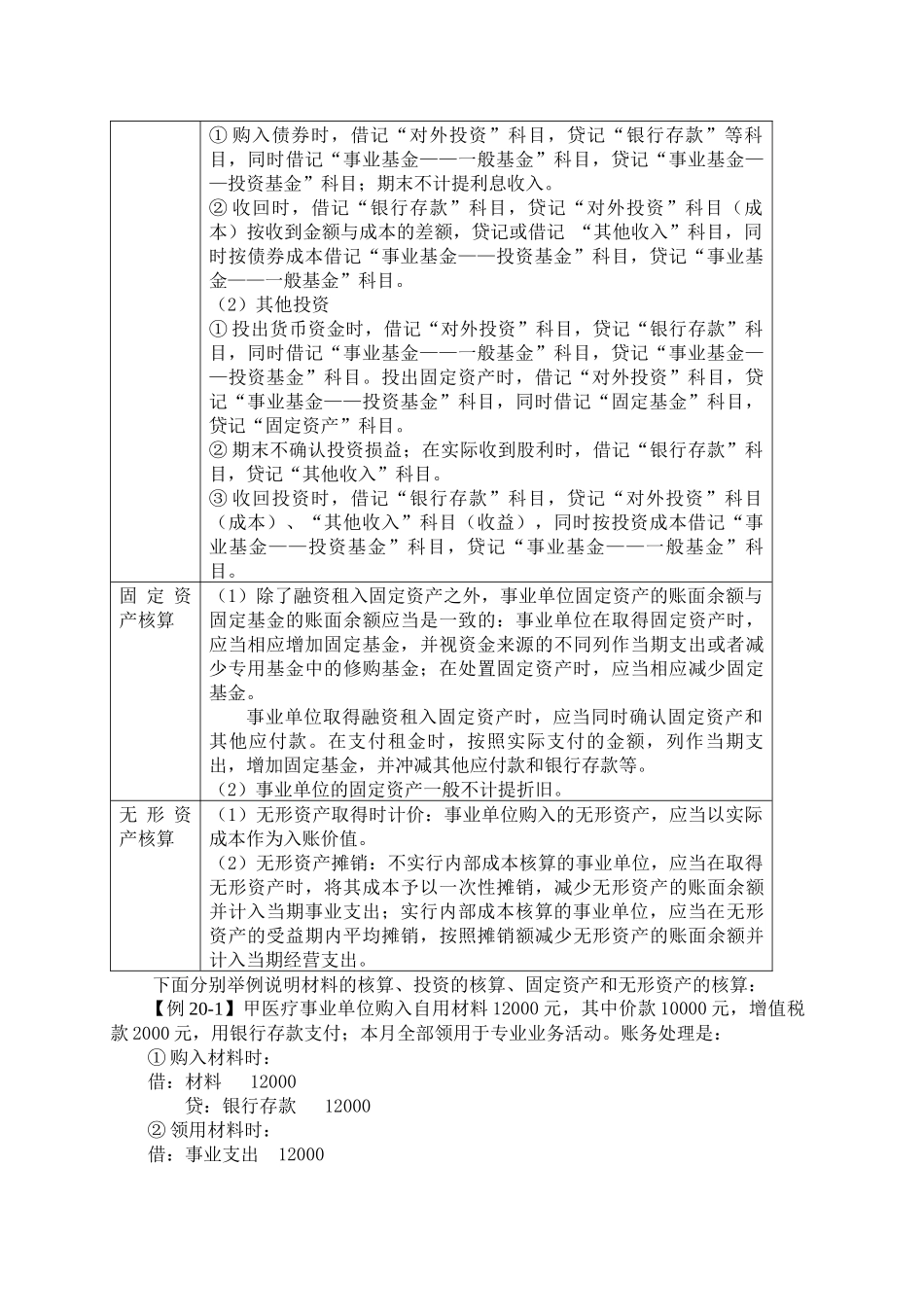 财务会计12-预算会计_第2页
